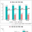 올 변호사시험 응시자, 평균연령 33세 이미지