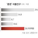 中, 21억명이 움직인다… 코로나 시한 폭탄 속 춘절 대이동 이미지