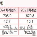 (주)MS가스 이미지