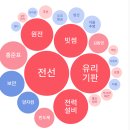 삼영마린통신 네이버블로그