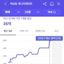 강남빛나는공인중개사사무소 네이버블로그