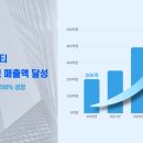 에코아이티