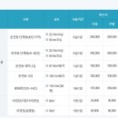 영천보현산별빛테마마을 본관동 이미지