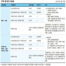 내토지부동산중개 이미지