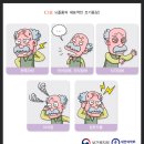 뇌졸중의 정의 및 진단확정[병력, 신경학적 검진과 함께 자기공명영상(MRI), 뇌혈관조영술을 기초로 판단] 이미지