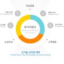 그룹성우주