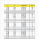 영종하늘도시수공인중개사사무소 이미지