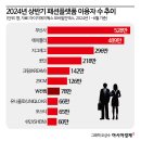 무신사 레퍼런스