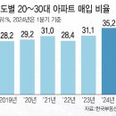 임장 이미지
