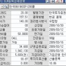 코스피 200 콜 워런트 (고수님들 좀 봐주십시요) 이미지