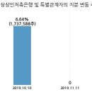 (주) 투비소프트 이미지