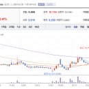 엔컴1