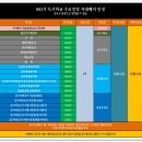 802기 1주교육 특기병 배속지 조회는 19일(월) 자대배치는 20일 (화) 이동합니다. 이미지