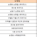 12/23(금) 인천 긴자(송도유원지) 10콜 예약 이미지