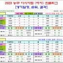 ＜아시아컵＞ 2023 여자농구 아시아컵 경기일정 및결과 [2023-06-30 15:00 현재] 이미지