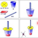 Ⅳ-4. 해시계 만들기 이미지