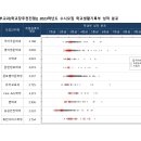 경기대학교 이미지