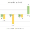 씨케이유업