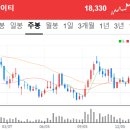 디아이티 주식회사 이미지