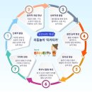 인천피아노학원 인천 예쁜손 음악학원 후기