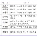 정성안전컨설팅