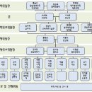 2010 체육교육한마당 알림 이미지