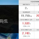 부동산랜드럭키공인중개사사무소 이미지