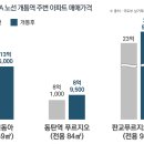 한신더휴 이미지