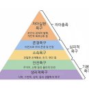 양심가스