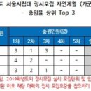 서울영어수학학원 이미지