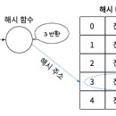 해시2 이미지