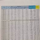 이대자이공인중개사사무소 이미지