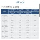 후퍼옵틱 - 안동시 강남14길 7-17 | 일산 제이원 썬팅, 르노 필랑트 신차 패키지 후퍼옵틱 프나세 시공 후기
