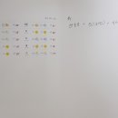 거제아일랜드 풀빌라 C 네이버블로그