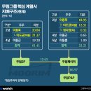 무림 이미지