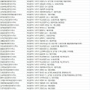 우리블루공인중개사사무소 이미지