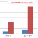 금호석유 이미지
