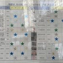 의정부푸르미 마트 이미지