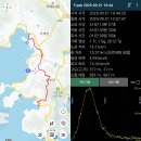 씨유 거제삼성휴게소점 | [남파랑길] 탑포마을-부춘마을-오망천삼거리-거제파출소