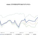 액티브업