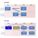 경영학과 전공과목 및 선수과목 이미지