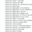 이경환이비인후과의원 이미지