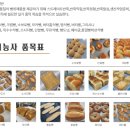 한국제과제빵자격검정협회 이미지