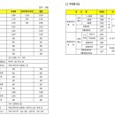 공감행정사사무소 이미지
