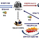 VIP부동산중개 이미지