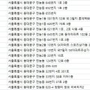 큐플란트치과의원 이미지