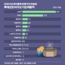 원바이오 이미지