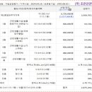 초읍당구클럽