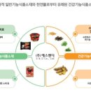 (주)우리에스앤디