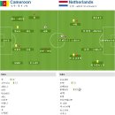 2010 남아공 월드컵 조별예선 E조 3R 카메룬 vs 네덜란드 이미지